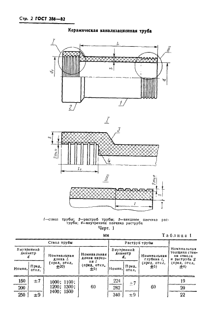 ГОСТ 286-82 Трубы керамические канализационные. Технические условия (фото 4 из 15)