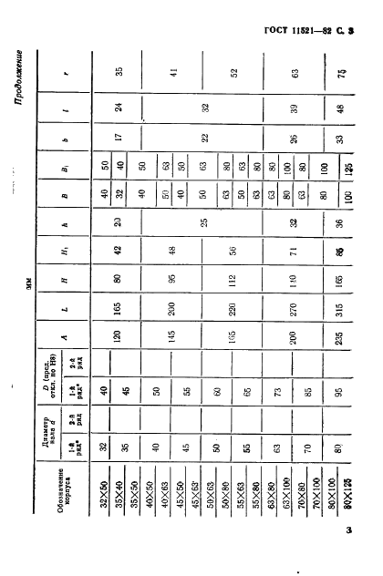 ГОСТ 11521-82 Корпуса подшипников скольжения на лапах с двумя крепежными отверстиями. Конструкция и размеры (фото 4 из 6)
