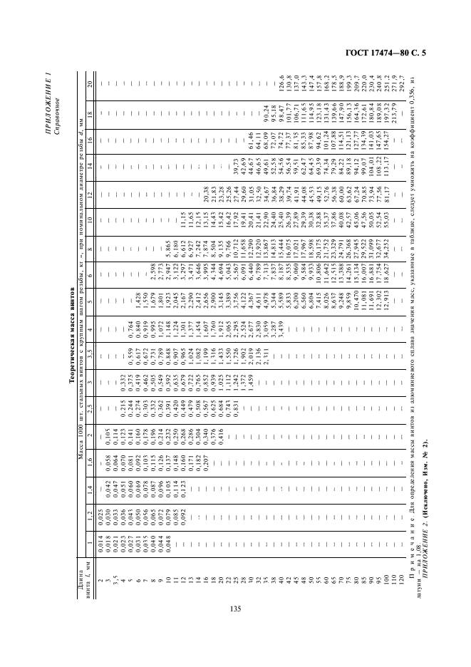 ГОСТ 17474-80 Винты с полупотайной головкой классов точности А и В. Конструкция и размеры (фото 5 из 5)