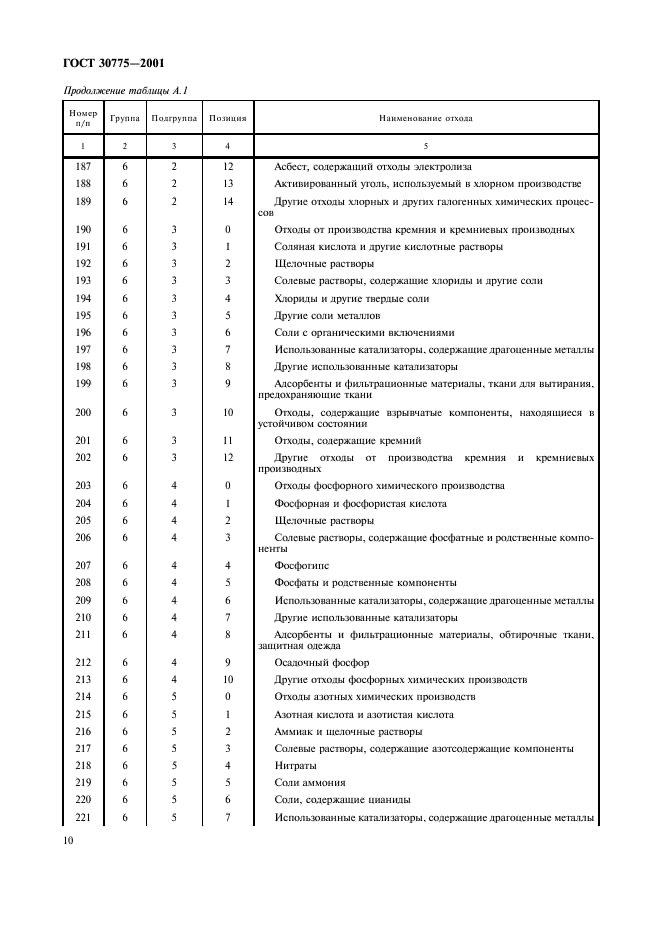 ГОСТ 30775-2001 Ресурсосбережение. Обращение с отходами. Классификация, идентификация и кодирование отходов. Основные положения (фото 14 из 42)