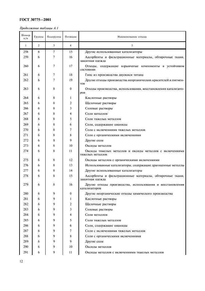 ГОСТ 30775-2001 Ресурсосбережение. Обращение с отходами. Классификация, идентификация и кодирование отходов. Основные положения (фото 16 из 42)