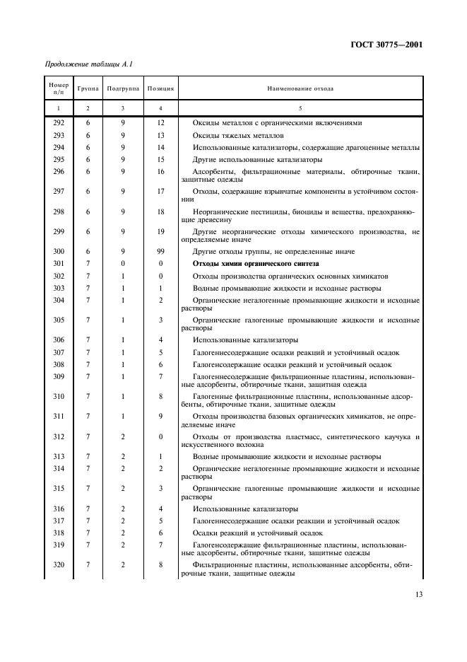ГОСТ 30775-2001 Ресурсосбережение. Обращение с отходами. Классификация, идентификация и кодирование отходов. Основные положения (фото 17 из 42)