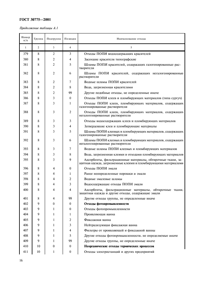 ГОСТ 30775-2001 Ресурсосбережение. Обращение с отходами. Классификация, идентификация и кодирование отходов. Основные положения (фото 20 из 42)