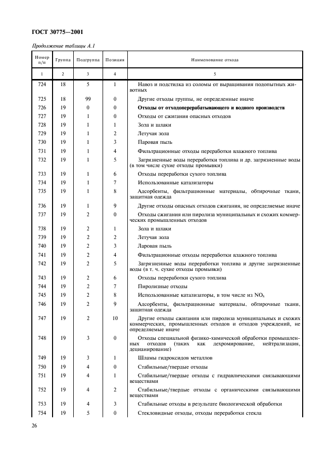 ГОСТ 30775-2001 Ресурсосбережение. Обращение с отходами. Классификация, идентификация и кодирование отходов. Основные положения (фото 30 из 42)