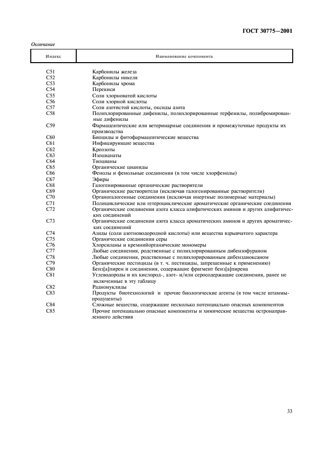 ГОСТ 30775-2001 Ресурсосбережение. Обращение с отходами. Классификация, идентификация и кодирование отходов. Основные положения (фото 37 из 42)