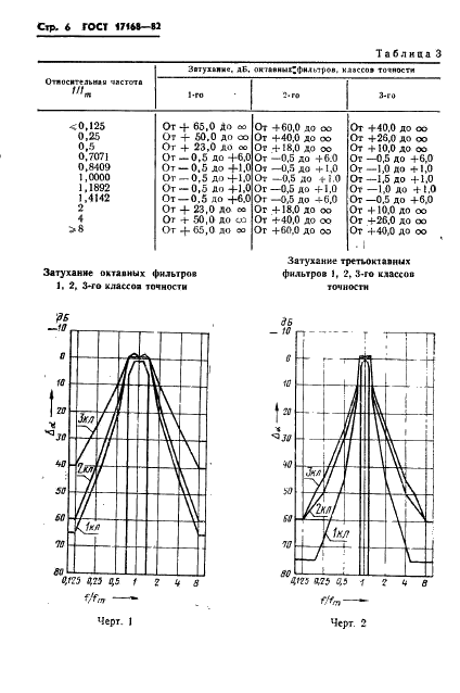 ГОСТ 17168-82 Фильтры электронные октавные и третьоктавные. Общие технические требования и методы испытаний (фото 7 из 19)