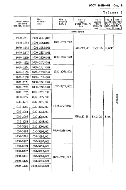 ГОСТ 21459-82 Направляющие съемные для штампов листовой штамповки. Конструкция и размеры (фото 12 из 45)