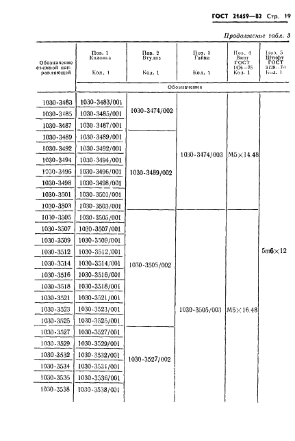 ГОСТ 21459-82 Направляющие съемные для штампов листовой штамповки. Конструкция и размеры (фото 22 из 45)
