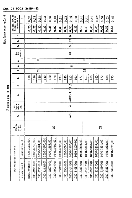 ГОСТ 21459-82 Направляющие съемные для штампов листовой штамповки. Конструкция и размеры (фото 27 из 45)