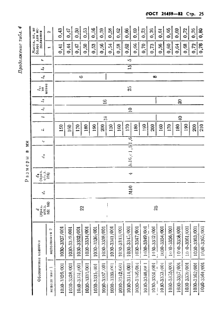 ГОСТ 21459-82 Направляющие съемные для штампов листовой штамповки. Конструкция и размеры (фото 28 из 45)