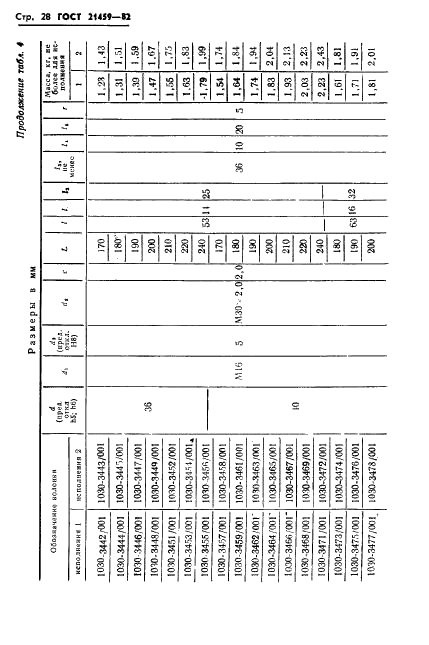 ГОСТ 21459-82 Направляющие съемные для штампов листовой штамповки. Конструкция и размеры (фото 31 из 45)