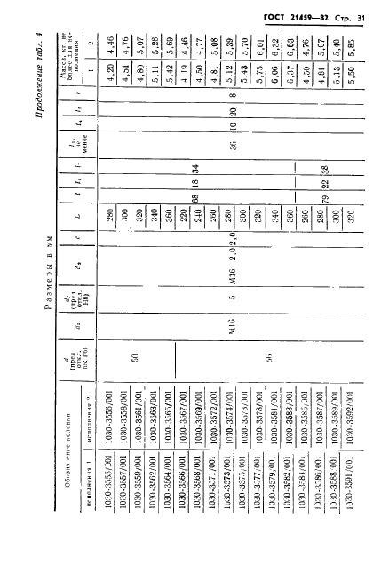 ГОСТ 21459-82 Направляющие съемные для штампов листовой штамповки. Конструкция и размеры (фото 34 из 45)