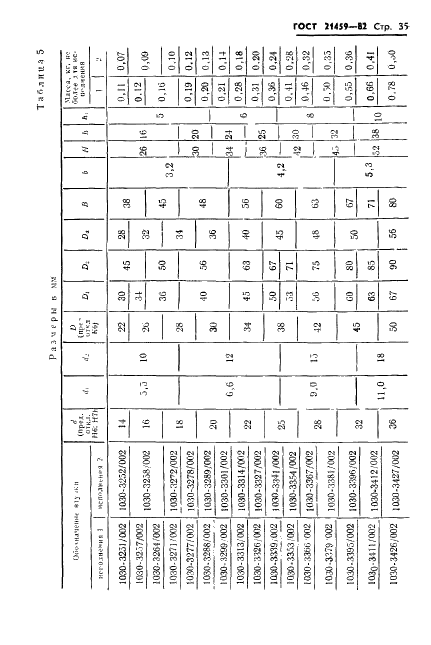 ГОСТ 21459-82 Направляющие съемные для штампов листовой штамповки. Конструкция и размеры (фото 38 из 45)