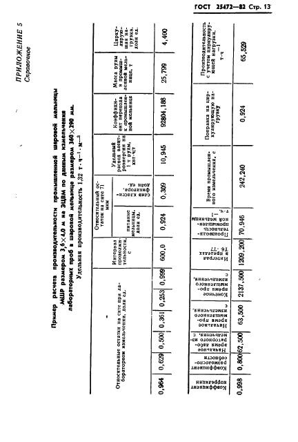 ГОСТ 25472-82 Руды железные. Метод определения коэффициента размолоспособности (фото 15 из 16)