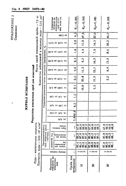 ГОСТ 25472-82 Руды железные. Метод определения коэффициента размолоспособности (фото 10 из 16)