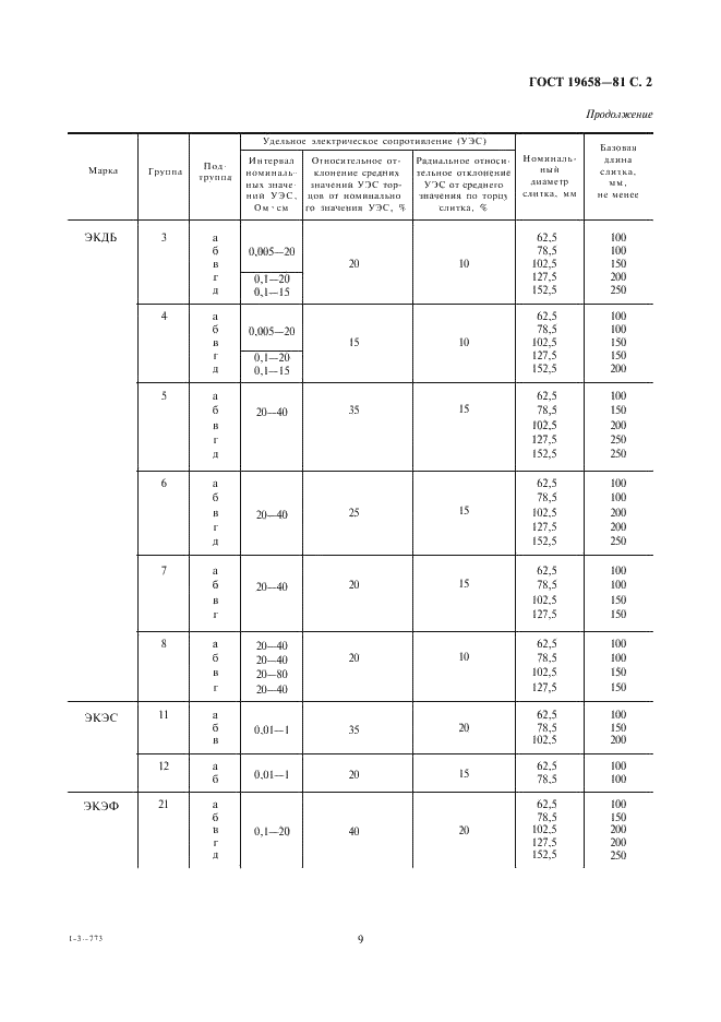 ГОСТ 19658-81 Кремний монокристаллический в слитках. Технические условия (фото 4 из 59)