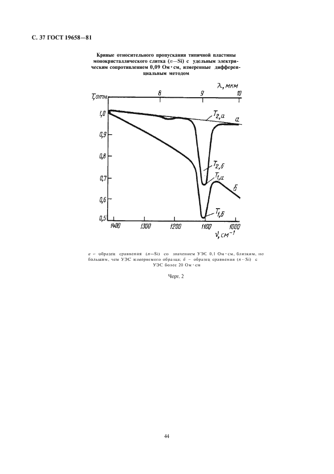 ГОСТ 19658-81 Кремний монокристаллический в слитках. Технические условия (фото 39 из 59)