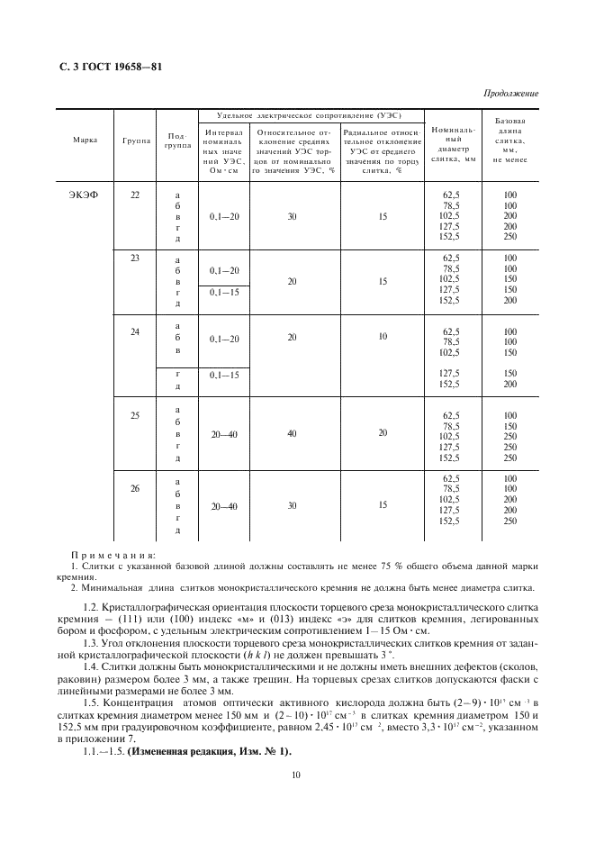 ГОСТ 19658-81 Кремний монокристаллический в слитках. Технические условия (фото 5 из 59)
