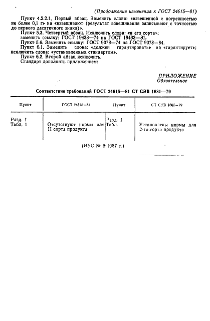ГОСТ 24615-81 Циклогексанон технический. Технические условия (фото 13 из 18)