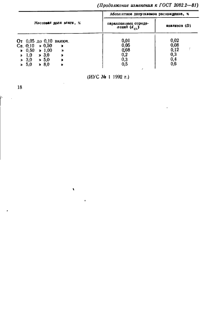 ГОСТ 2082.2-81 Концентраты молибденовые. Метод определения суммы влаги и масла (фото 6 из 6)