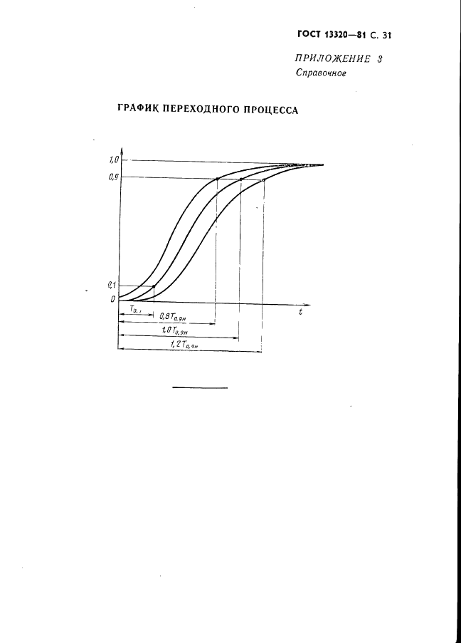 ГОСТ 13320-81 Газоанализаторы промышленные автоматические. Общие технические условия (фото 33 из 35)