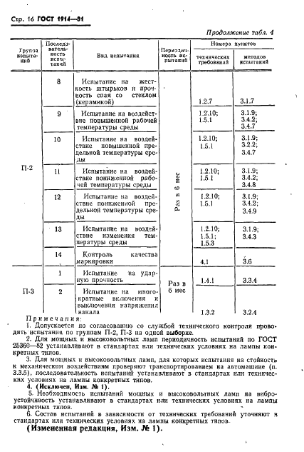 ГОСТ 1914-81 Лампы генераторные, усилительные, выпрямительные, регулирующие и модуляторные мощностью, рассеиваемой анодом, свыше 25 Вт. Общие технические условия (фото 17 из 31)