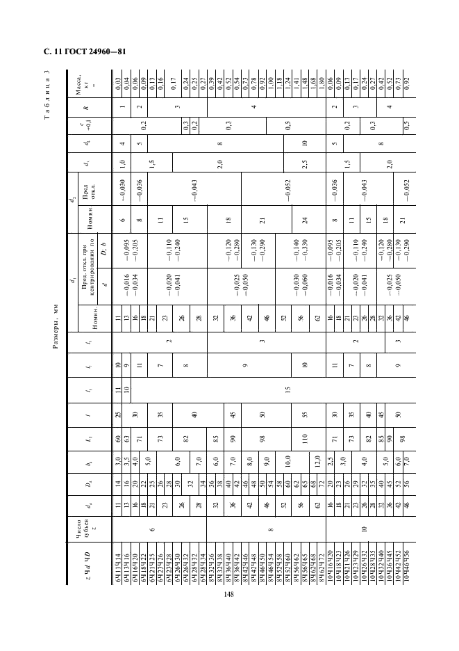 ГОСТ 24960-81 Калибры комплексные для контроля шлицевых прямобочных соединений. Виды, основные размеры (фото 11 из 26)