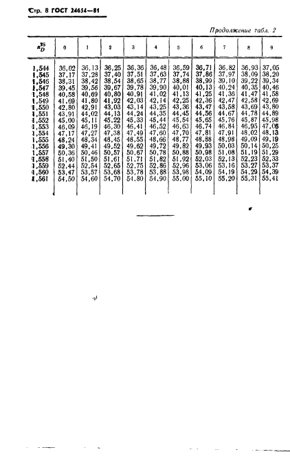 ГОСТ 24654-81 Каучуки синтетические. Метод определения связанного стирола и альфа-метилстирола (фото 10 из 14)