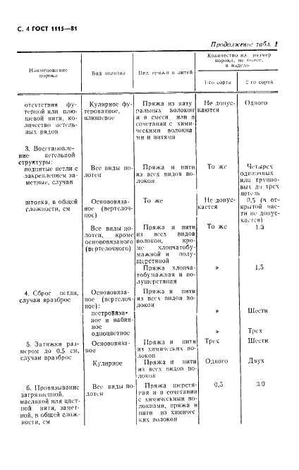 ГОСТ 1115-81 Изделия трикотажные верхние. Определение сортности (фото 5 из 11)