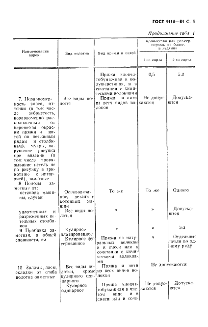 ГОСТ 1115-81 Изделия трикотажные верхние. Определение сортности (фото 6 из 11)