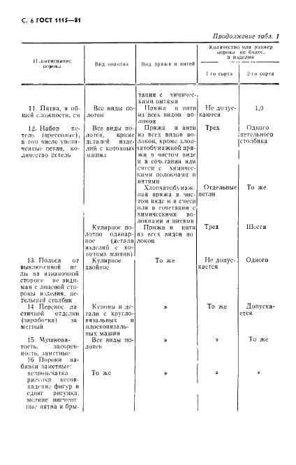 ГОСТ 1115-81 Изделия трикотажные верхние. Определение сортности (фото 7 из 11)
