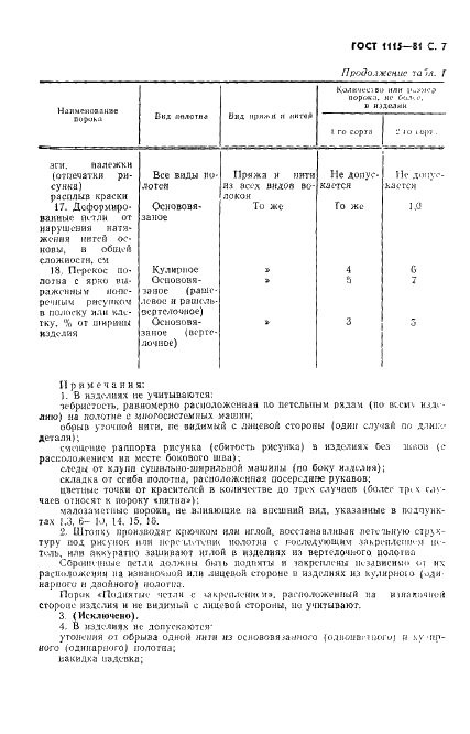 ГОСТ 1115-81 Изделия трикотажные верхние. Определение сортности (фото 8 из 11)