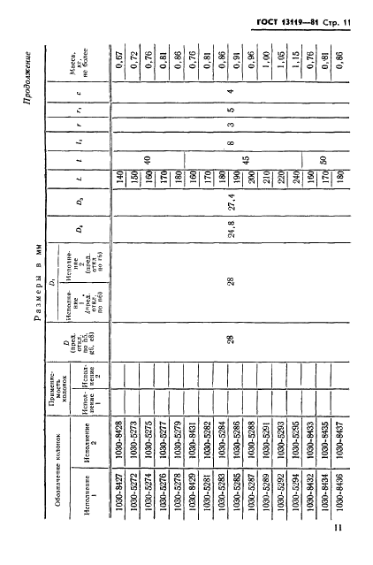 ГОСТ 13119-81 Штампы для листовой штамповки. Колонки направляющие ступенчатые. Конструкция и размеры (фото 12 из 35)