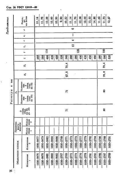 ГОСТ 13119-81 Штампы для листовой штамповки. Колонки направляющие ступенчатые. Конструкция и размеры (фото 27 из 35)