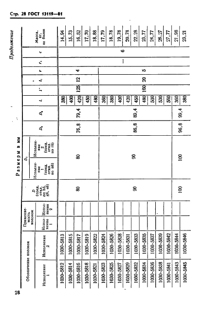 ГОСТ 13119-81 Штампы для листовой штамповки. Колонки направляющие ступенчатые. Конструкция и размеры (фото 29 из 35)