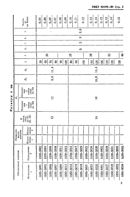 ГОСТ 13119-81 Штампы для листовой штамповки. Колонки направляющие ступенчатые. Конструкция и размеры (фото 4 из 35)