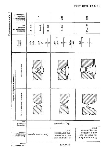 ГОСТ 16098-80 Соединения сварные из двухслойной коррозионностойкой стали. Основные типы, конструктивные элементы и размеры (фото 12 из 89)
