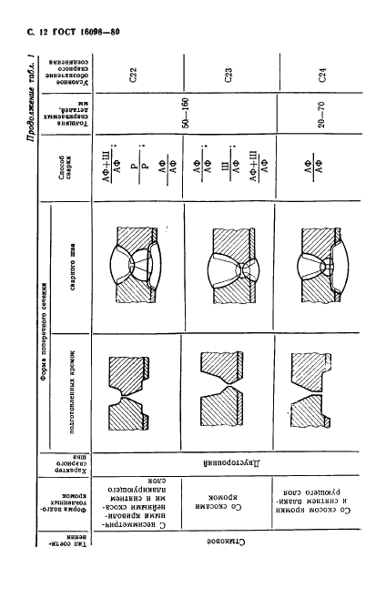 ГОСТ 16098-80 Соединения сварные из двухслойной коррозионностойкой стали. Основные типы, конструктивные элементы и размеры (фото 13 из 89)