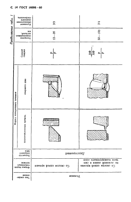 ГОСТ 16098-80 Соединения сварные из двухслойной коррозионностойкой стали. Основные типы, конструктивные элементы и размеры (фото 15 из 89)