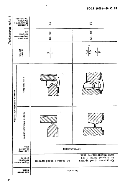 ГОСТ 16098-80 Соединения сварные из двухслойной коррозионностойкой стали. Основные типы, конструктивные элементы и размеры (фото 16 из 89)