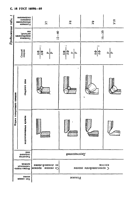 ГОСТ 16098-80 Соединения сварные из двухслойной коррозионностойкой стали. Основные типы, конструктивные элементы и размеры (фото 17 из 89)