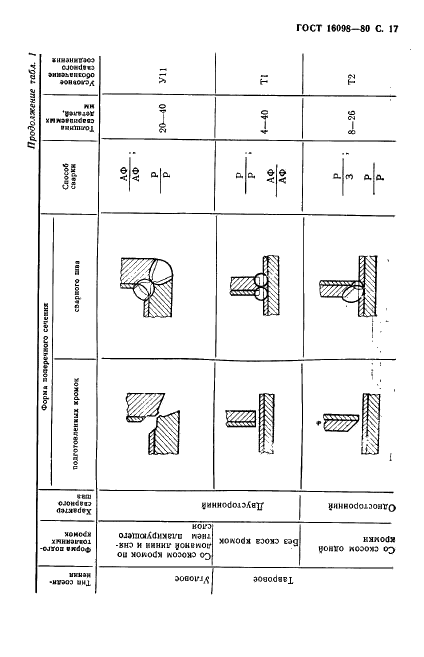 ГОСТ 16098-80 Соединения сварные из двухслойной коррозионностойкой стали. Основные типы, конструктивные элементы и размеры (фото 18 из 89)