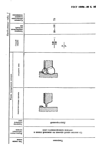 ГОСТ 16098-80 Соединения сварные из двухслойной коррозионностойкой стали. Основные типы, конструктивные элементы и размеры (фото 20 из 89)