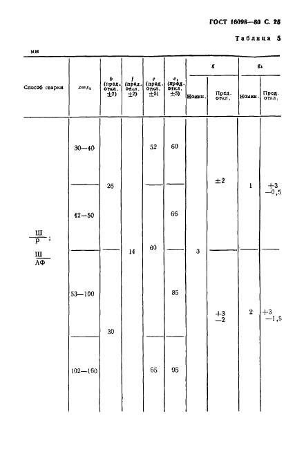 ГОСТ 16098-80 Соединения сварные из двухслойной коррозионностойкой стали. Основные типы, конструктивные элементы и размеры (фото 26 из 89)