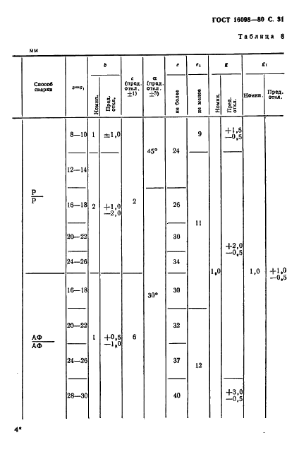 ГОСТ 16098-80 Соединения сварные из двухслойной коррозионностойкой стали. Основные типы, конструктивные элементы и размеры (фото 32 из 89)