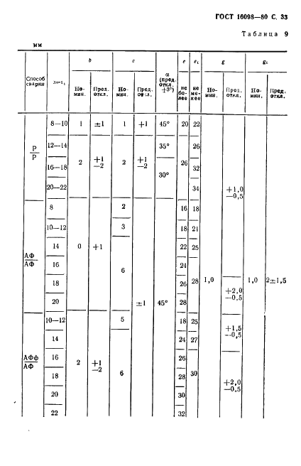 ГОСТ 16098-80 Соединения сварные из двухслойной коррозионностойкой стали. Основные типы, конструктивные элементы и размеры (фото 34 из 89)