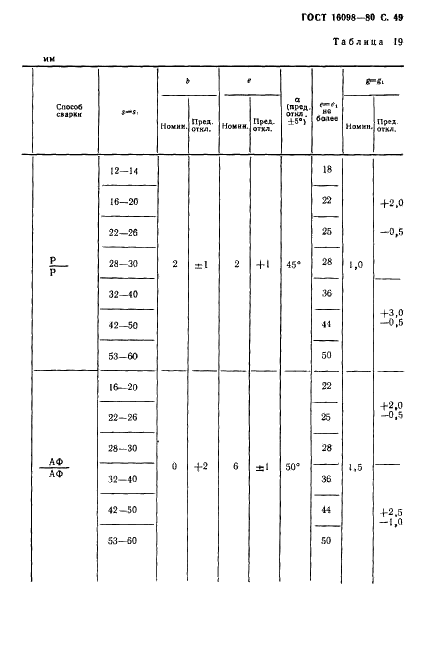 ГОСТ 16098-80 Соединения сварные из двухслойной коррозионностойкой стали. Основные типы, конструктивные элементы и размеры (фото 50 из 89)