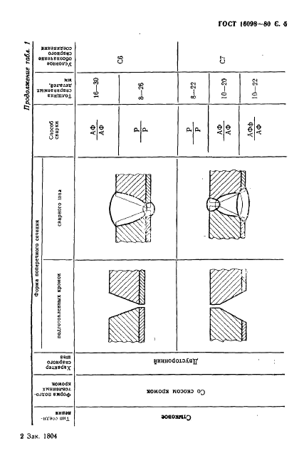 ГОСТ 16098-80 Соединения сварные из двухслойной коррозионностойкой стали. Основные типы, конструктивные элементы и размеры (фото 6 из 89)