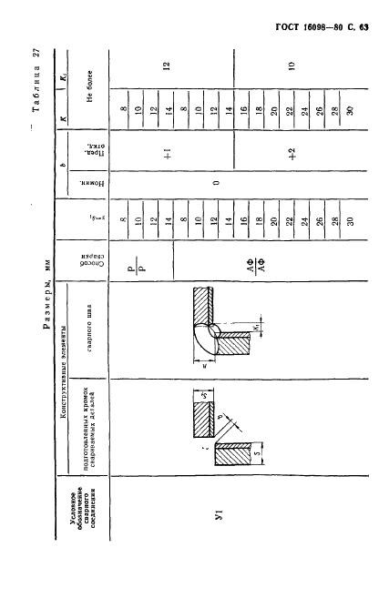 ГОСТ 16098-80 Соединения сварные из двухслойной коррозионностойкой стали. Основные типы, конструктивные элементы и размеры (фото 64 из 89)