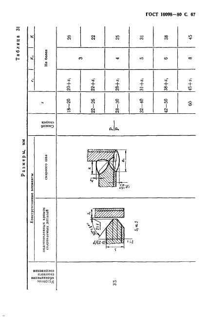 ГОСТ 16098-80 Соединения сварные из двухслойной коррозионностойкой стали. Основные типы, конструктивные элементы и размеры (фото 68 из 89)